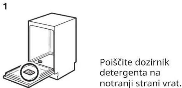 IKEA FRÖSLUNDA - Uporaba detergenta - 1