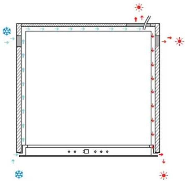 Pando PVMC 155 - Sistema de ventilação automática integrado - 1