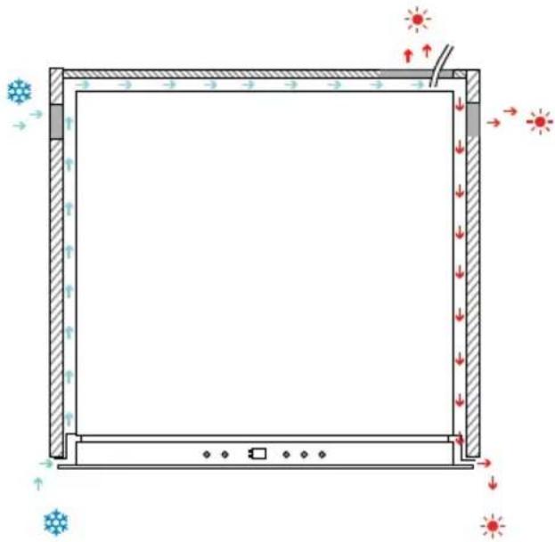 Pando PVMC 155 - Système de ventilation automatique intégré - 1