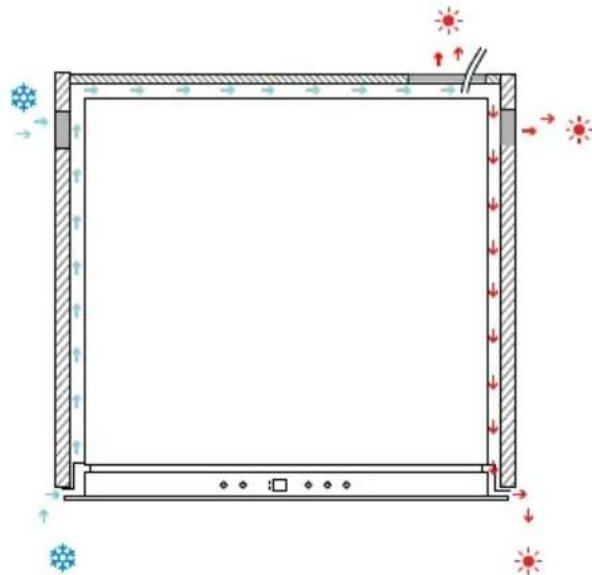 Pando PVMC 155 - Integrated automatic ventilation system - 1