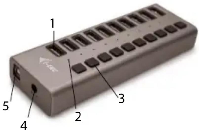 1 2 3 4 5