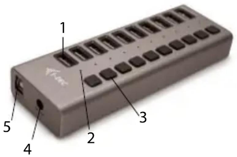 1 2 3 4 5