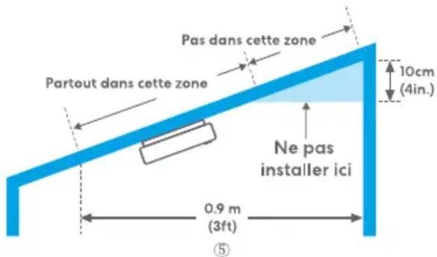 Meross MA151 - Recommandation de lieux d'installation - 1