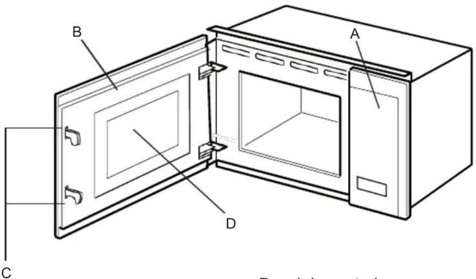 Pando PHM851 - UTENSÍLIOS APTOS E NÃO APTOS - 3