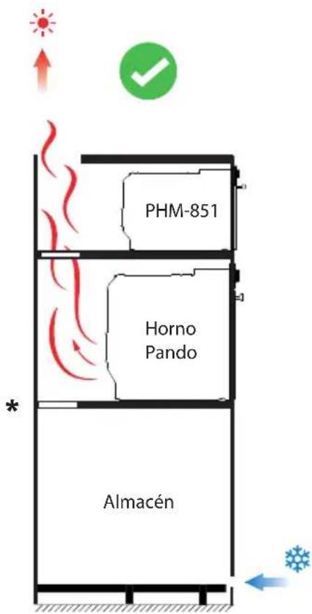 Pando PHM851 - DEL MEDIOAMBIENTE Y TRATAMIENTO DEL RESIDUO - 6