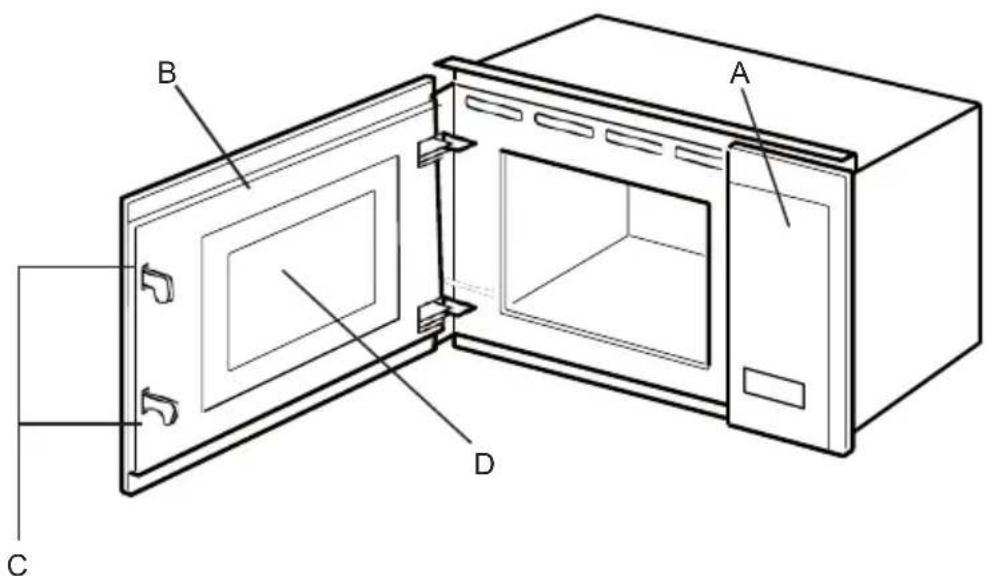 Pando PHM851 - DESCRIPTION OF APPLIANCES - 7