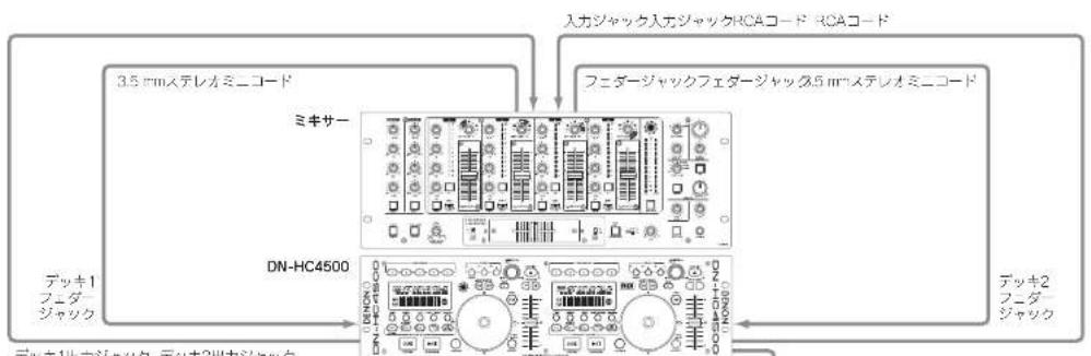 Denon DJ DNHC4500 - 注意 - 1