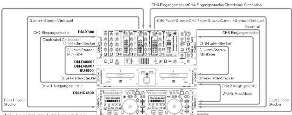 Denon DJ DNHC4500 - ACHTUNG: - 1
