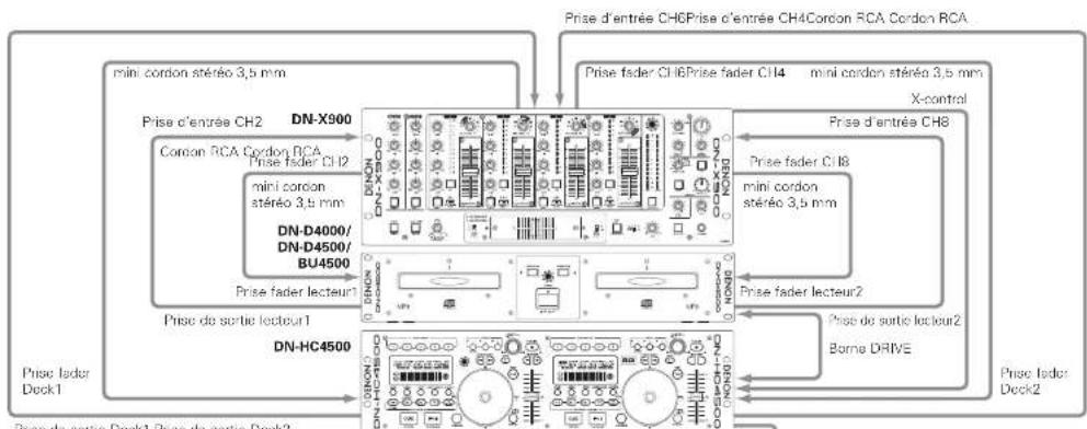 Denon DJ DNHC4500 - ATTENTION: - 1