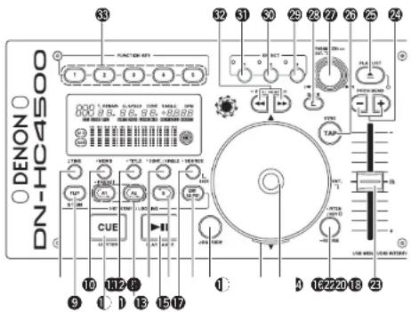 Denon DJ DNHC4500 - 3PART NAMES AND FUNCTION - 2