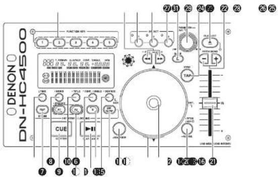 Denon DJ DNHC4500 - ③ 各部の名称と機能 - 2