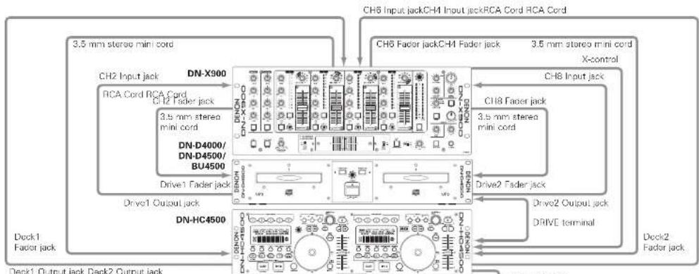 Denon DJ DNHC4500 - COUTION: - 1