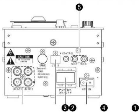 Denon DJ DNHC4500 - ③ 各部の名称と機能 - 1