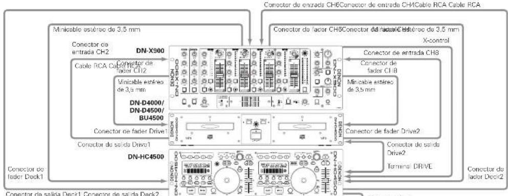 Denon DJ DNHC4500 - PRECAUCIÓN: - 1