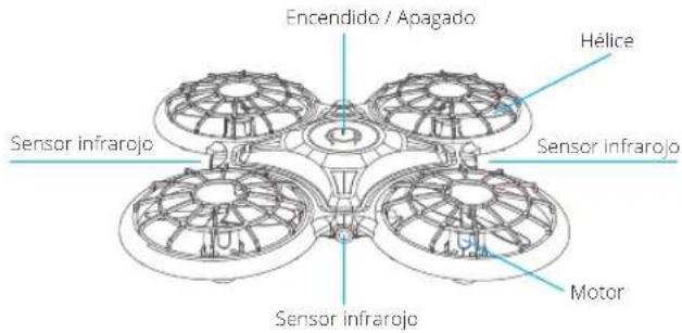 Encendido / Apagado Hélice Sensor infrarojo Sensor infrarojo Motor Sensor infrarojo