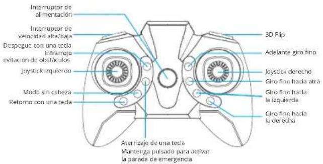 Interruptor de alimentación Interruptor de velocidad alta/baja Despegue con una teda Intramrojo evitación de obstáculos Joystick izquierdo Mode sin cabeza Retorno con una teda 3D Flip Adelante giro fino Joystick derecho Giro fino hacia atrás Giro fino hacia la izquierda Giro fino hacia la derecha Aterrizaje de una teda Mantenga pulsada para activar la parada de emergencia