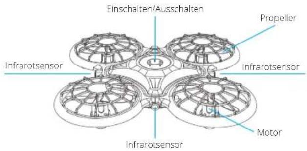 Einschalten/Ausschalten Propeller Infrarotsensor Infrarotsensor Motor