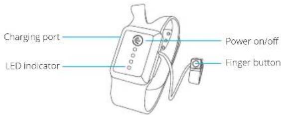 Charging port LED indicator Power on/off Finger button
