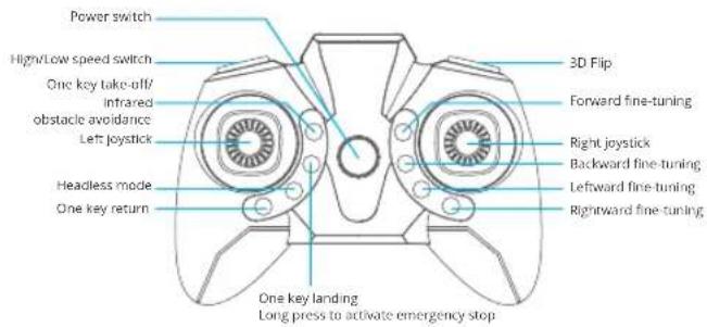 Power switch High/Low speed switch One key take-off/ Infrared obstacle avoidance Left joystick Headless mode One key return 3D Flip Forward fine-tuning Right joystick Backward fine-tuning Leftward fine-tuning Rightward fine-tuning One key landing Long press to activate emergency stop
