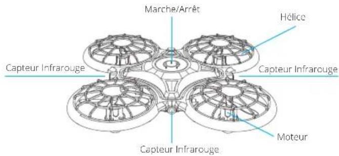 Diagram illustrating a multi-peta drone with four blades and three internal compartments, showing structural changes.