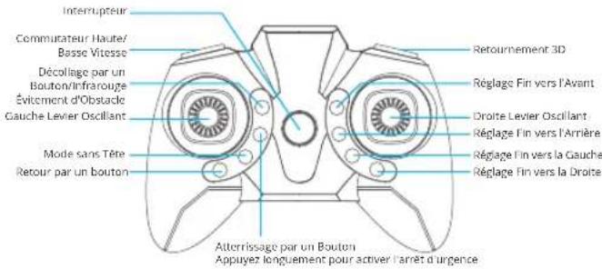 Interrupteur Commutateur Hauter/ Basse Vitesse Décollage par un Bouton/Infrarouge Évitcement d'Obstacle Gauche Levier Oscillant Mode sans Tère Retour par un bouton Retournement 3D Réglage Fin vers l'Avant Droite Levier Oscillant Réglage Fin vers l'Armère Réglage Fin vers la Gauche Réglage Fin vers la Droite Altenrissage par un Bouton Appuyez longuement pour activer l'arrêt d'urgence