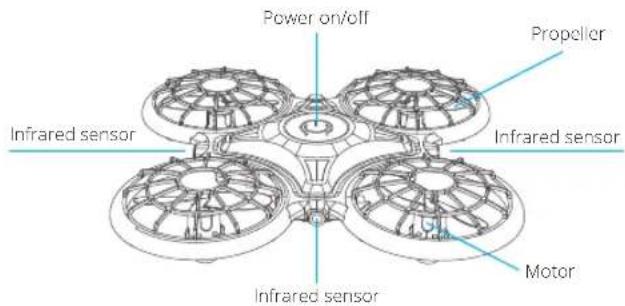 Power on/off Propeller Infrared sensor Infrared sensor Motor Infrared sensor