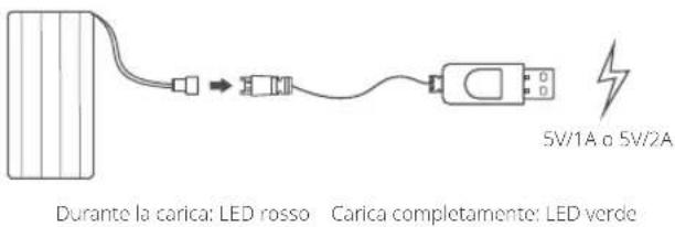 Durante la carica: LED rosso Carica completamente: LED verde 5V/1A o 5V/2A