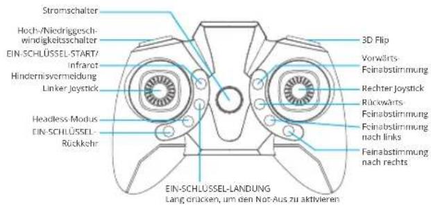 Stromschalter Hoch-/Niedriggeschwindigkeitsschalter EIN-SCHLÜSSEL-START/ Infrarot Hindernisvermeidung Linker joystick Headless Modus EIN-SCHLÜSSEL-Rückkehr 3D Flip Vorwärts Feinabstimmung Rechter Joystick Rückwärts- Feinabstimmung Feinabstimmung nach links Feinabstimmung nach rechts EIN-SCHLÜSSEL-LANDUNG Lang crücken, um den Not-Aus zu aktivieren