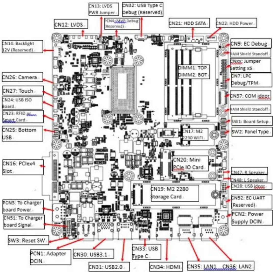 Advantech POC624 - Chapter 6 - 1