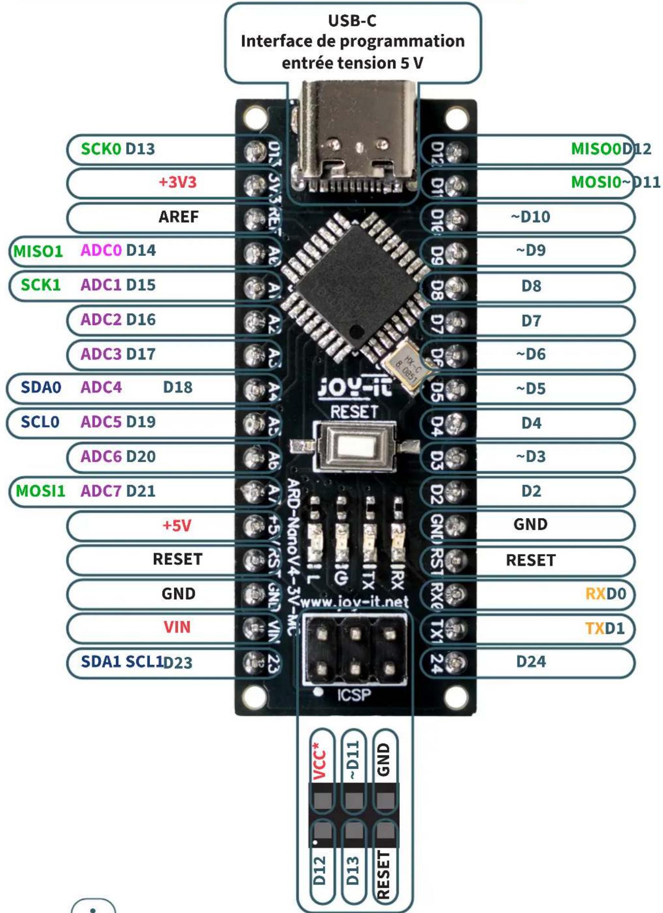 Joy-It ARDNanoV43VMC - Aperçu de l'appareil - 1