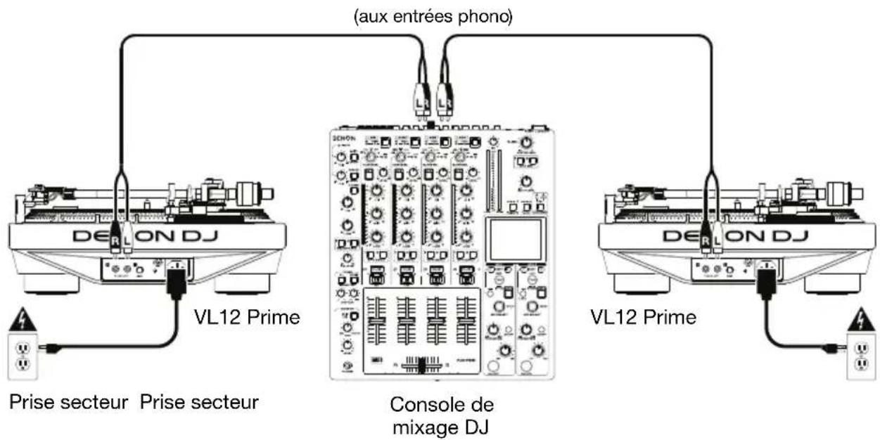 Denon DJ VL12 Prime - Schéma de connexion - 1