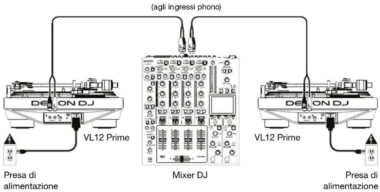 Denon DJ VL12 Prime - Schema dei collegamenti - 1