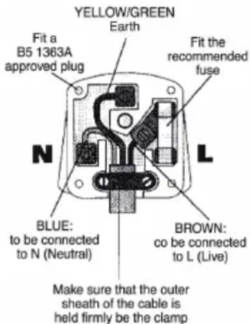 Lavor VERTIGO 26 - > PLUG - 1