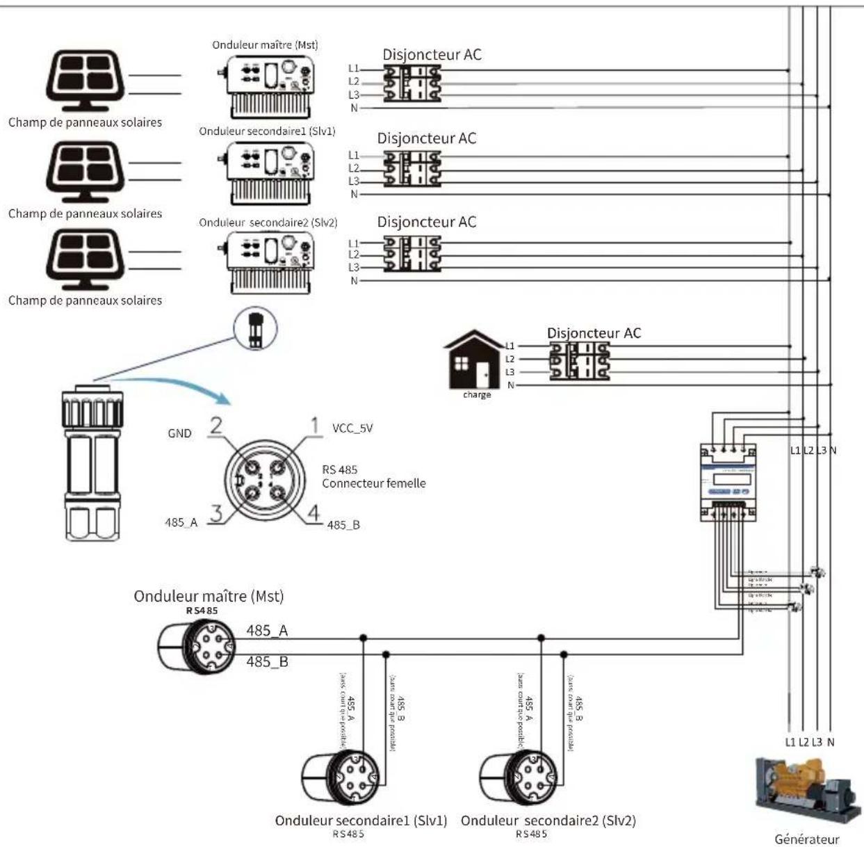 Deye SUN12KG06P3EUBM2P1 - Chaînes multiples et compteurs de connexion en parallèle - 36