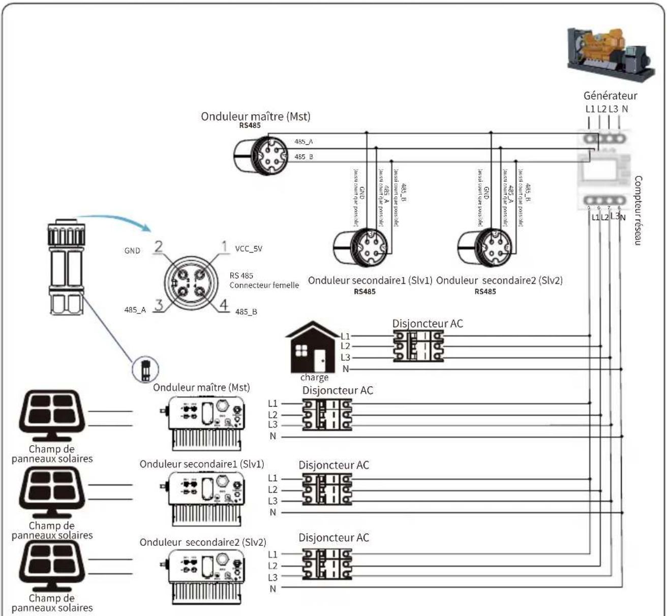 Deye SUN12KG06P3EUBM2P1 - Chaînes multiples et compteurs de connexion en parallèle - 8