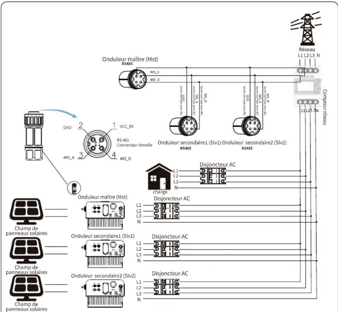Deye SUN3KG06P3EUBM2P1 - Chaînes multiples et compteurs de connexion en parallèle - 4