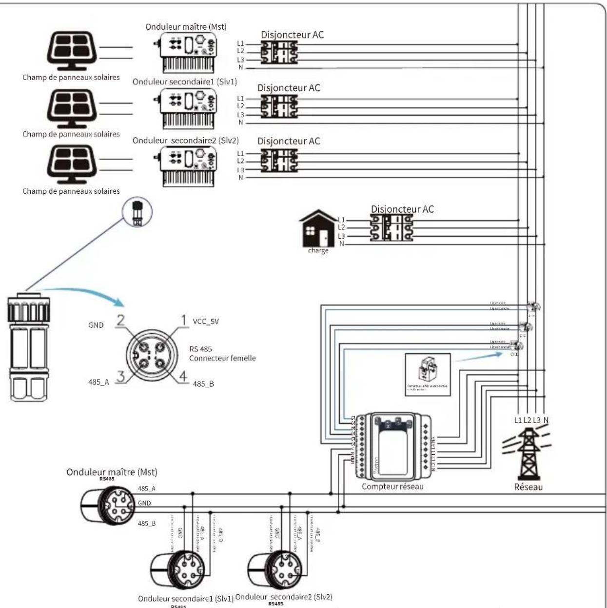 Deye SUN3KG06P3EUBM2P1 - Chaînes multiples et compteurs de connexion en parallèle - 12