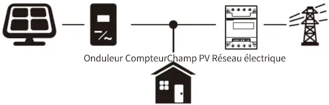 Deye SUN3KG06P3EUBM2P1 - Système photovoltaïque connecté au réseau - 1