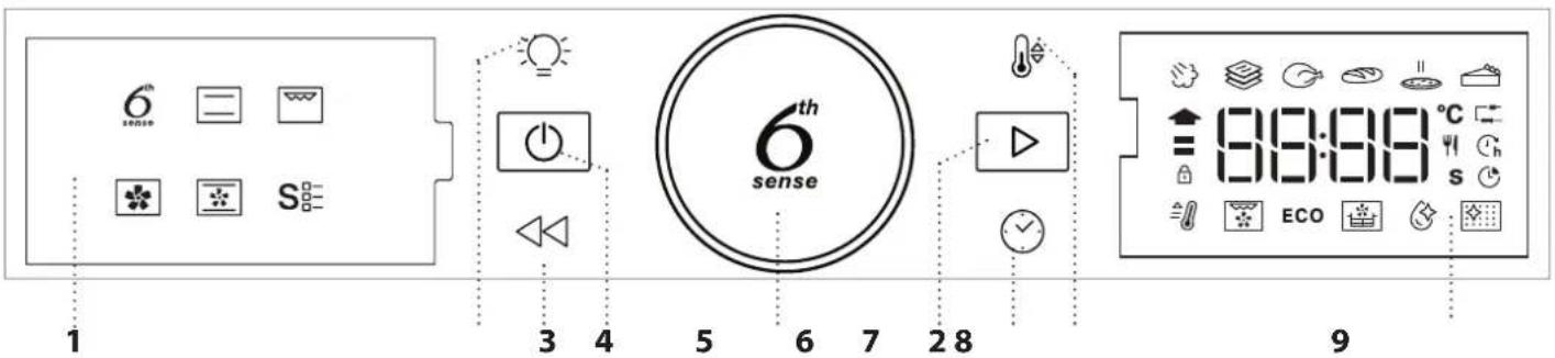 1 2 3 4 5 6 7 8 9 6th sense ECO ECO ℃ s