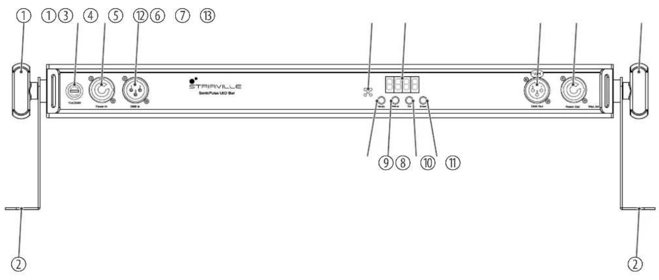 Stairville SonicPulse LED Bar 10 - Connections and controls - 1