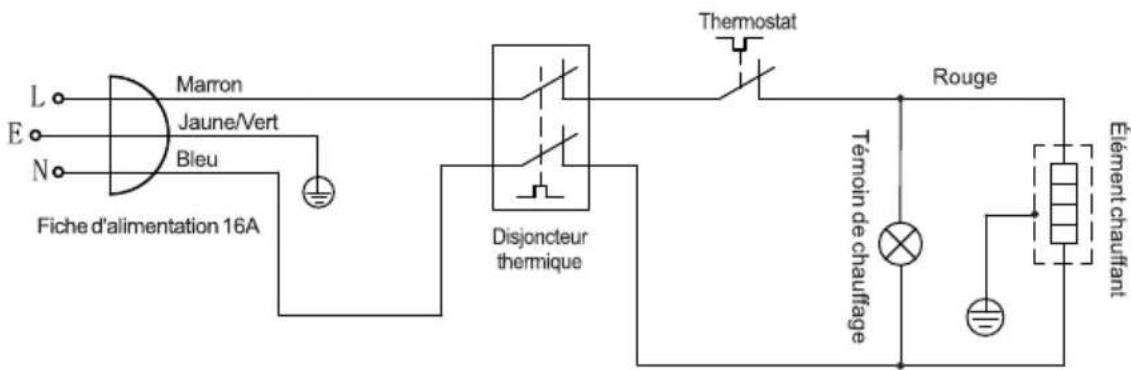 SVAN ST8001S - Avertissement - 1