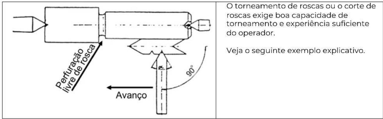 Holzmann ED1500KDIG - Torneamento roscado - 1