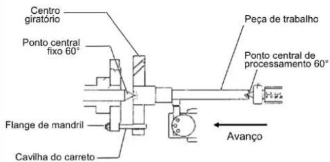 Holzmann ED1500KDIG - Tornear entre pontas - 1