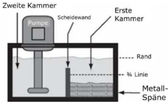 Holzmann ED1500KDIG - Kühlmittel-System überprüfen - 1