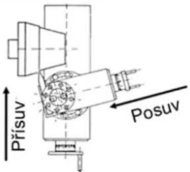 Holzmann ED1500KDIG - Soustružení krátkých kuželů pomocí horních saní - 1