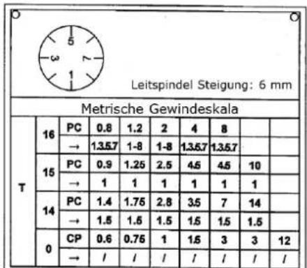 Holzmann ED1500KDIG - HINWEIS - 3