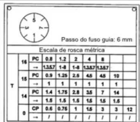 Holzmann ED1500KDIG - AVISO - 3