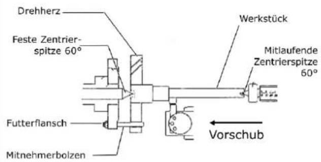 Holzmann ED1500KDIG - Drehen zwischen Spitzen - 1