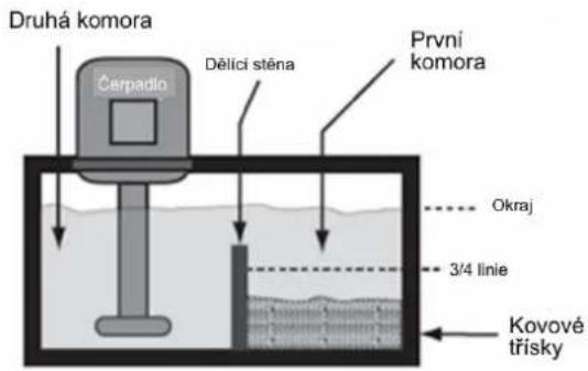 Holzmann ED1500KDIG - Kontrola chladivového systému - 1