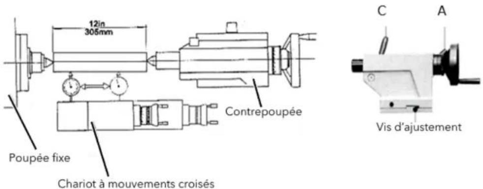 Holzmann ED1500KDIG - Ajustement de la contrepoupée - 1